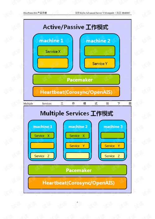 藍點高可用性集群軟件v7.7.1產(chǎn)品手冊 - 基于麒麟v10平臺的軟件開發(fā)指南