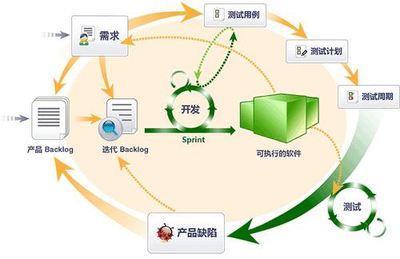 汽車電子SOA架構(gòu)測試 接口功能快速驗證與軟件性能瓶頸探索