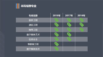 2018年中國大學生就業(yè)報告 從大數(shù)據(jù)透視網(wǎng)絡與信息安全與軟件開發(fā)專業(yè)就業(yè)狀況
