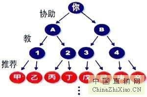 西安千度網(wǎng)絡(luò)公司 打造安全高效的會(huì)員獎(jiǎng)金結(jié)算系統(tǒng)，賦能軟件開(kāi)發(fā)與網(wǎng)絡(luò)推廣